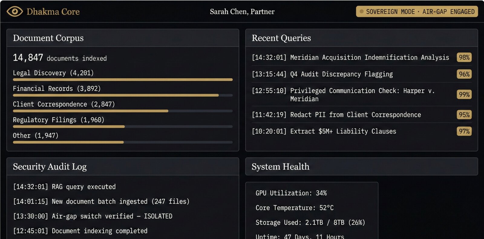 Dhakma Document Intelligence Dashboard — corpus stats, audit log, system health