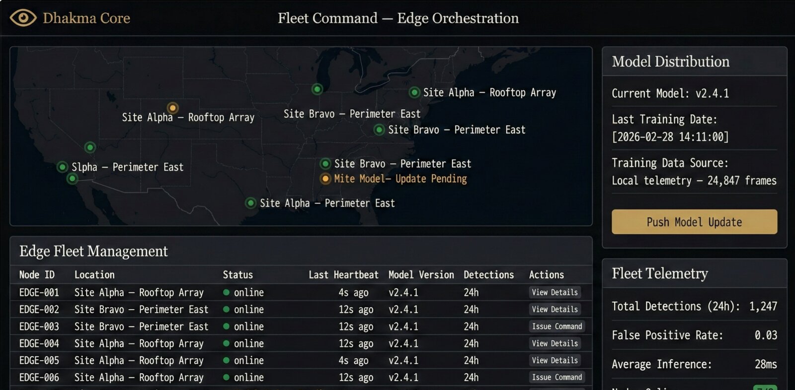 Dhakma Fleet Command — Edge node orchestration and monitoring